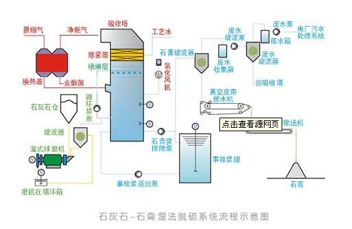 含硝廢氣
